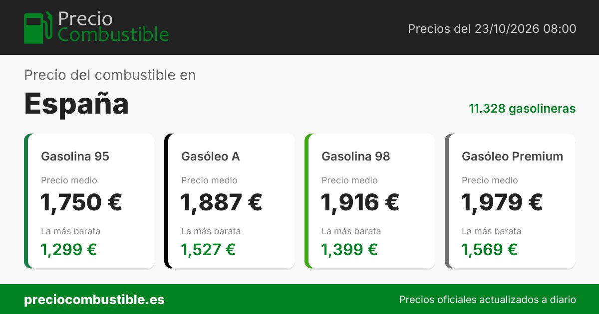 Galp en Ávila: gasolina 95 desde 1,714 € hoy · 1 gasolinera - Precio ...